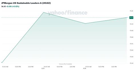 jicax|JPMorgan U.S. Sustainable Leaders Fund 